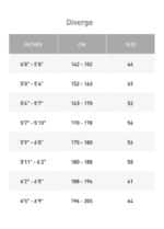 DIVERGE E5 - Imagen 7